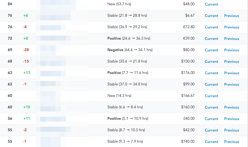 How to Score the Health of Your Customers & Accounts